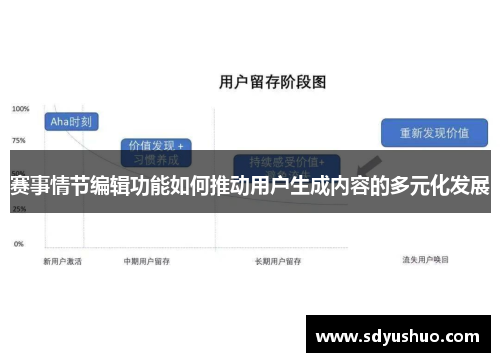 赛事情节编辑功能如何推动用户生成内容的多元化发展