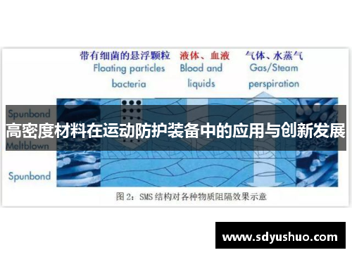 高密度材料在运动防护装备中的应用与创新发展