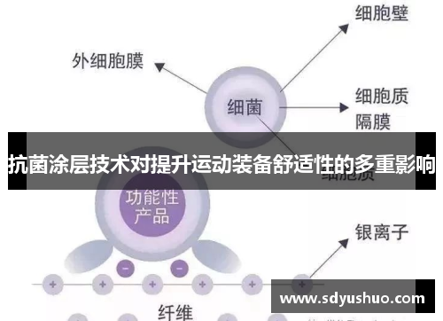 抗菌涂层技术对提升运动装备舒适性的多重影响